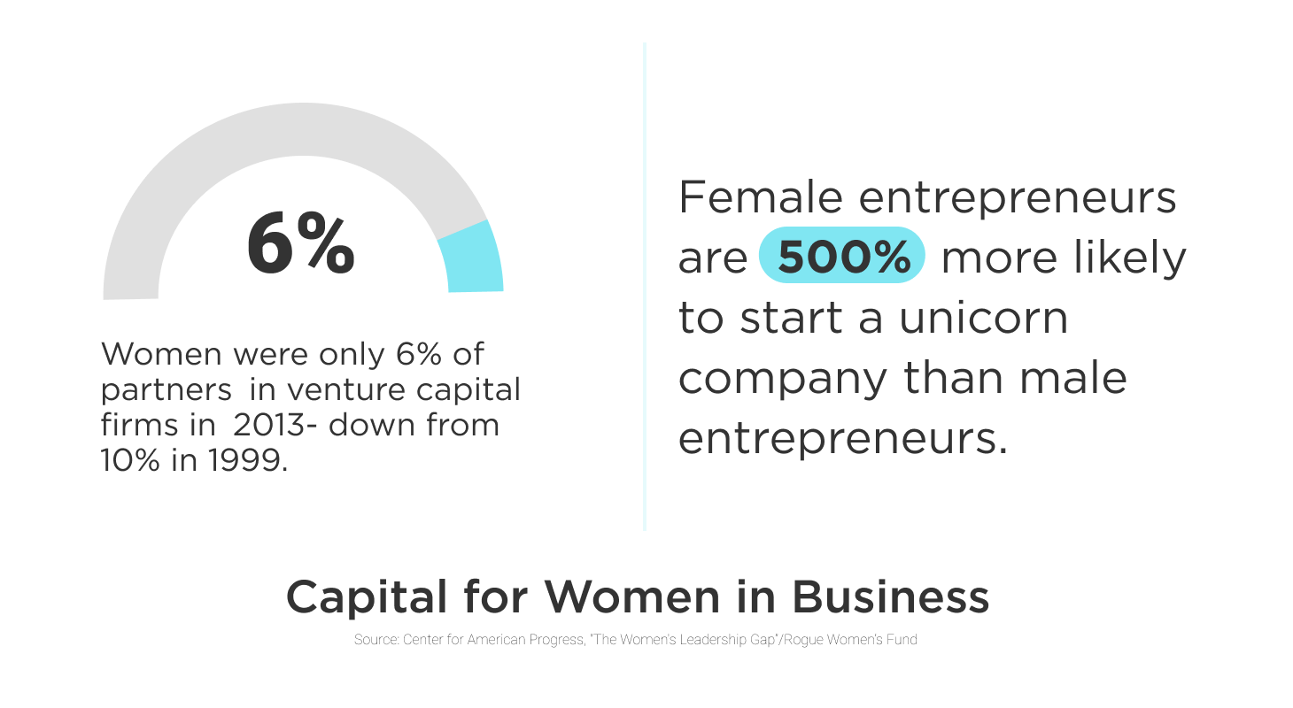 https://qa.angelink.com/c/wp-content/uploads/2021/10/ACF-Women-in-Business-Stat.png